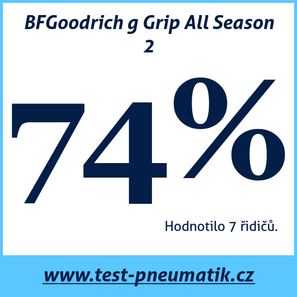 Test pneumatik BFGoodrich g Grip All Season 2 175 70 R14 84T