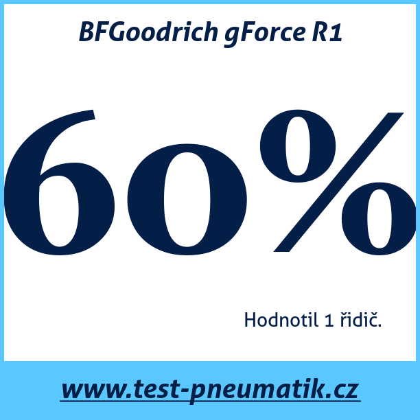 Test pneumatik BFGoodrich gForce R1