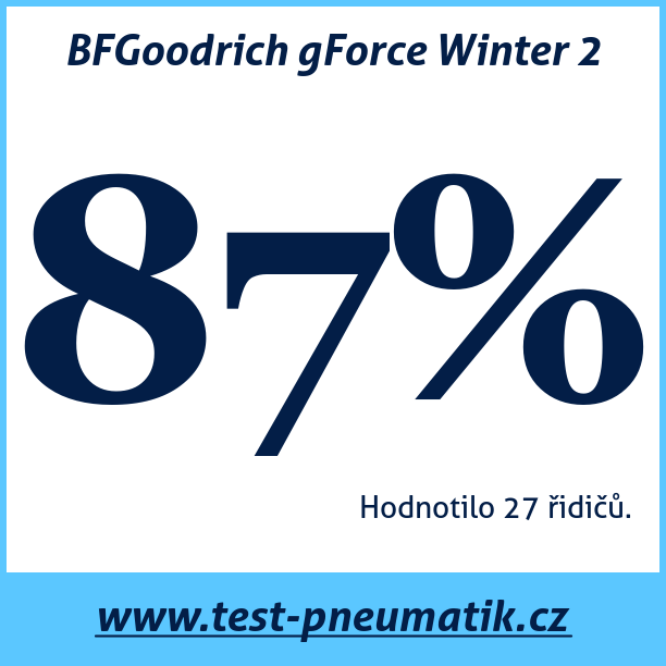Test pneumatik BFGoodrich gForce Winter 2
