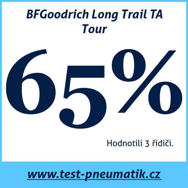 Test pneumatik BFGoodrich Long Trail TA Tour