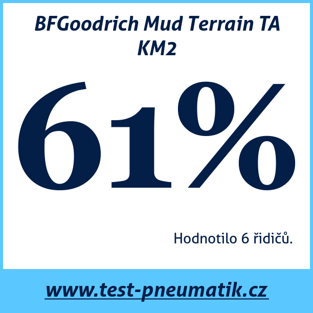Test pneumatik BFGoodrich Mud Terrain TA KM2
