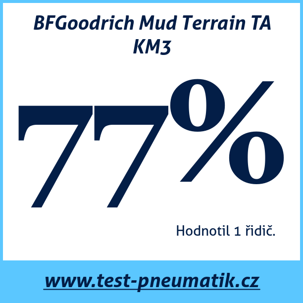 Test pneumatik BFGoodrich Mud Terrain TA KM3 205 80 R16 111Q
