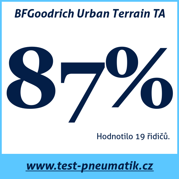 Test pneumatik BFGoodrich Urban Terrain TA  109V