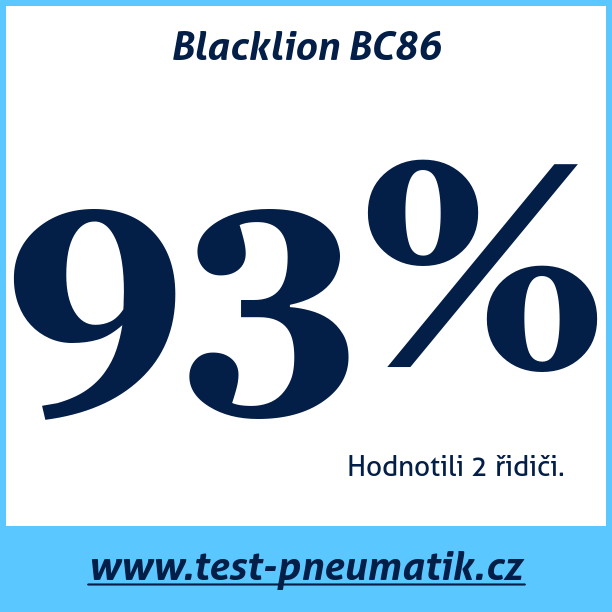 Test pneumatik Blacklion BC86