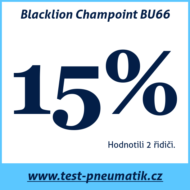 Test pneumatik Blacklion Champoint BU66