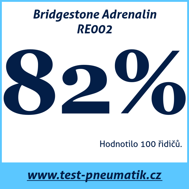 Test pneumatik Bridgestone Adrenalin RE002