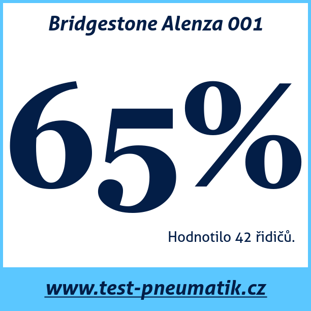 Test pneumatik Bridgestone Alenza 001  104W XL