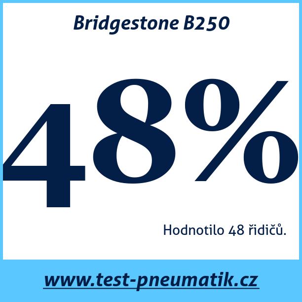 Test pneumatik Bridgestone B250