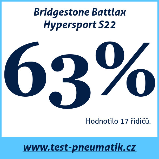 Test pneumatik Bridgestone Battlax Hypersport S22