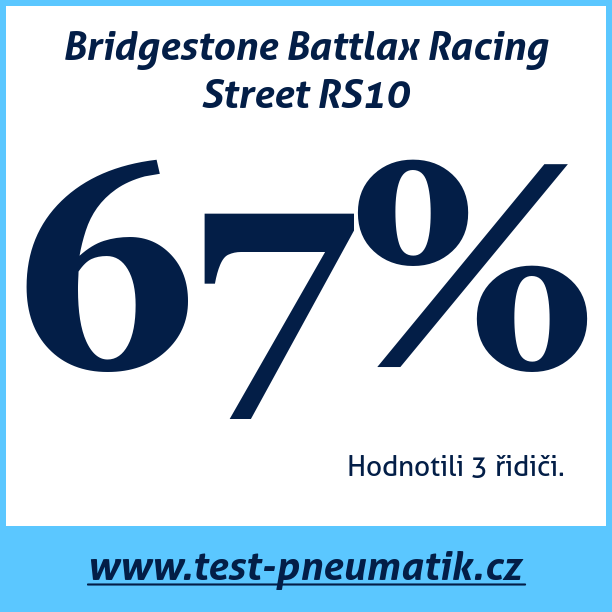 Test pneumatik Bridgestone Battlax Racing Street RS10