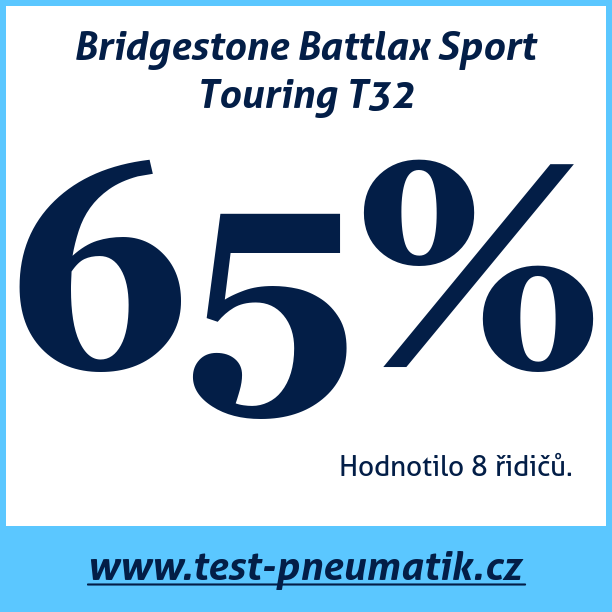 Test pneumatik Bridgestone Battlax Sport Touring T32