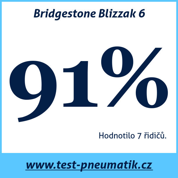 Test pneumatik Bridgestone Blizzak 6