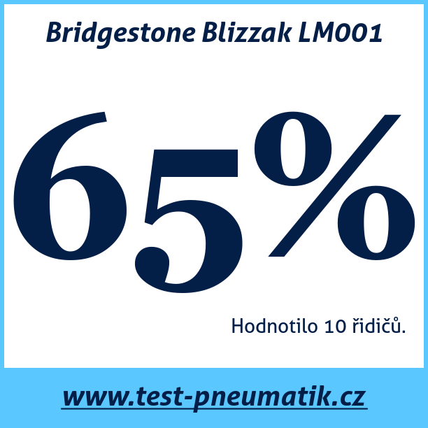 Test pneumatik Bridgestone Blizzak LM001