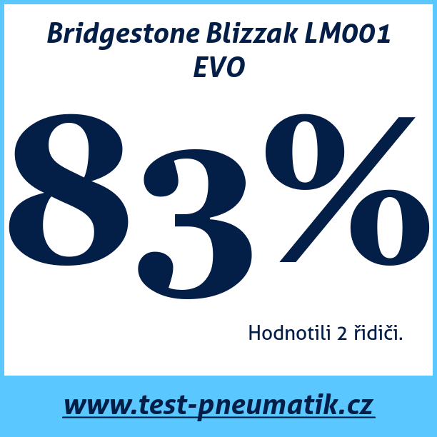 Test pneumatik Bridgestone Blizzak LM001 EVO