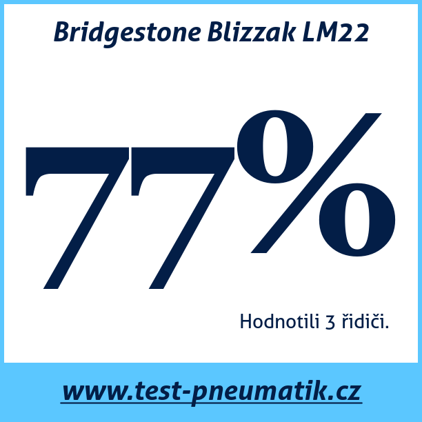 Test pneumatik Bridgestone Blizzak LM22