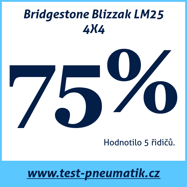 Test pneumatik Bridgestone Blizzak LM25 4X4 235 60 R17 102H