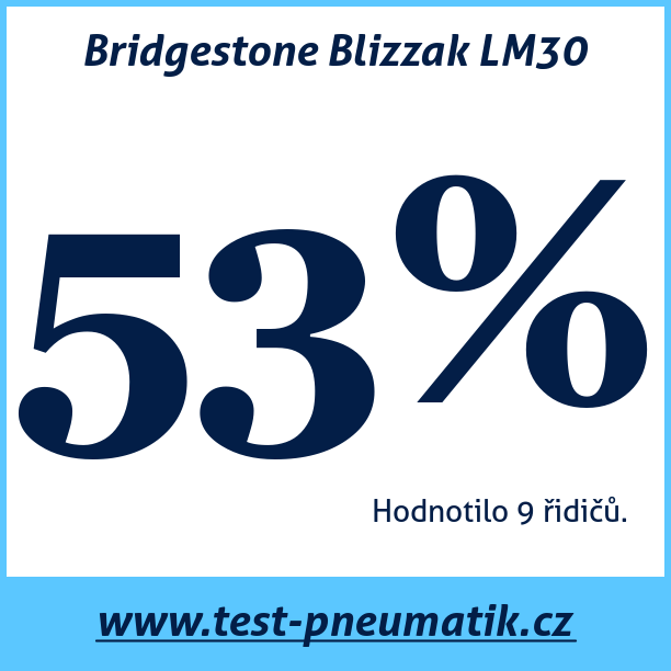 Test pneumatik Bridgestone Blizzak LM30