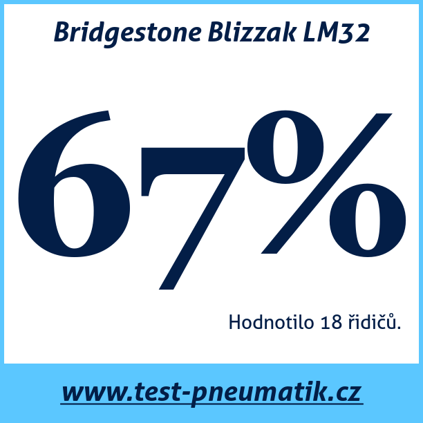 Test pneumatik Bridgestone Blizzak LM32