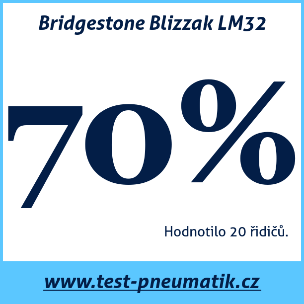 Test pneumatik Bridgestone Blizzak LM32