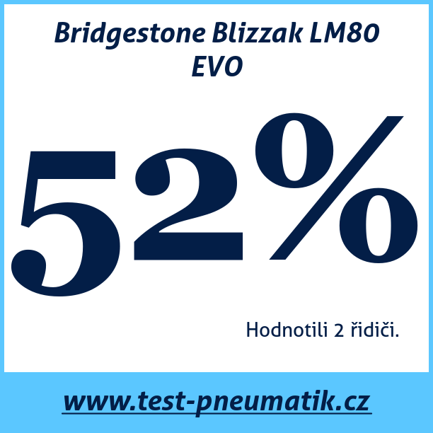 Test pneumatik Bridgestone Blizzak LM80 EVO