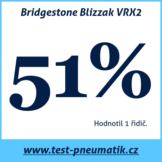 Test pneumatik Bridgestone Blizzak VRX2