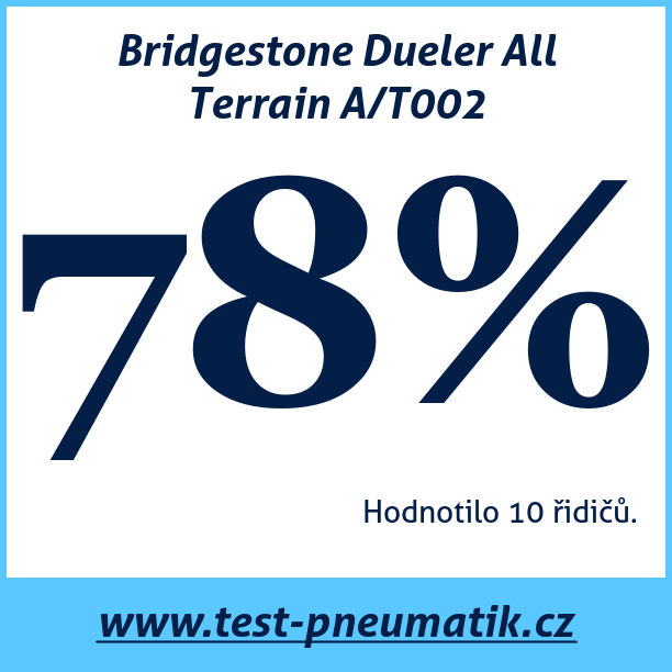 Test pneumatik Bridgestone Dueler All Terrain A/T002 195 80 R15 96T