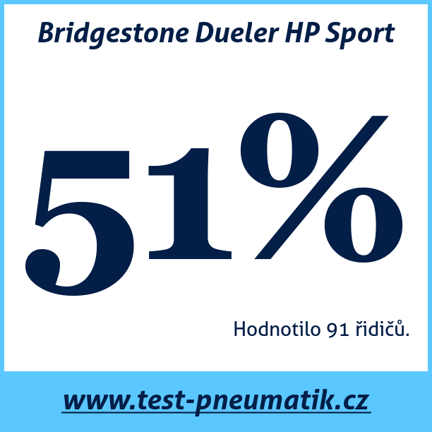Test pneumatik Bridgestone Dueler HP Sport
