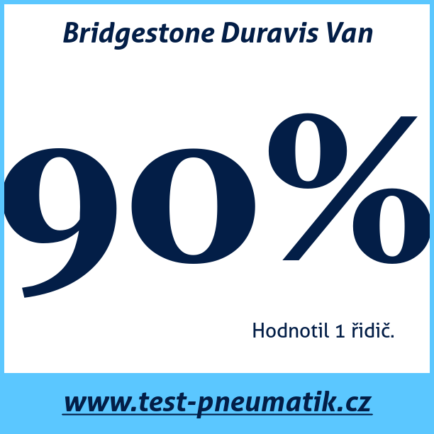 Test pneumatik Bridgestone Duravis Van 195 70 R15 104S