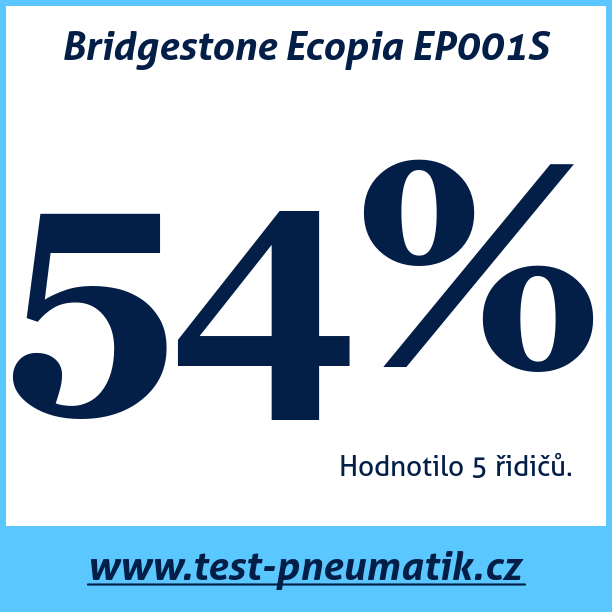 Test pneumatik Bridgestone Ecopia EP001S