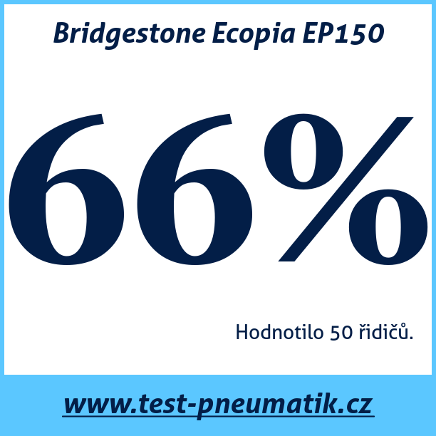 Test pneumatik Bridgestone Ecopia EP150