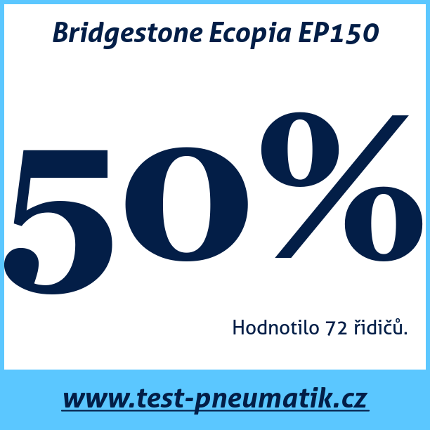 Test pneumatik Bridgestone Ecopia EP150