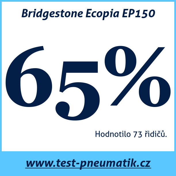 Test pneumatik Bridgestone Ecopia EP150  90H