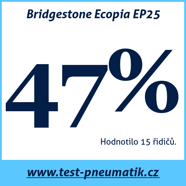 Test pneumatik Bridgestone Ecopia EP25