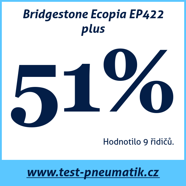 Test pneumatik Bridgestone Ecopia EP422 plus