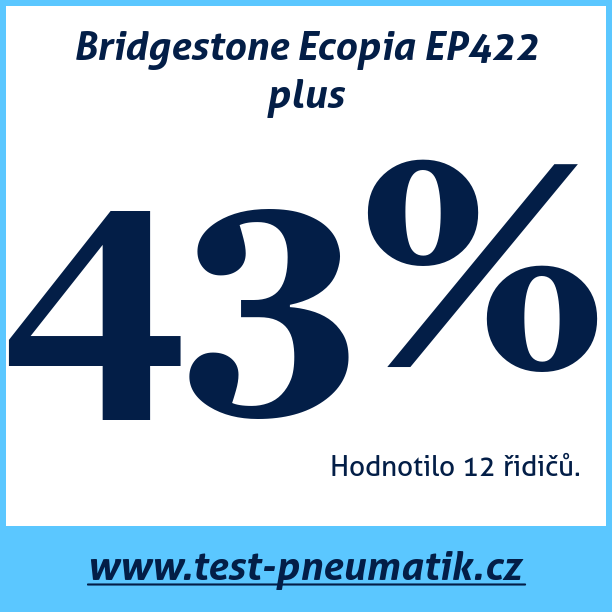 Test pneumatik Bridgestone Ecopia EP422 plus