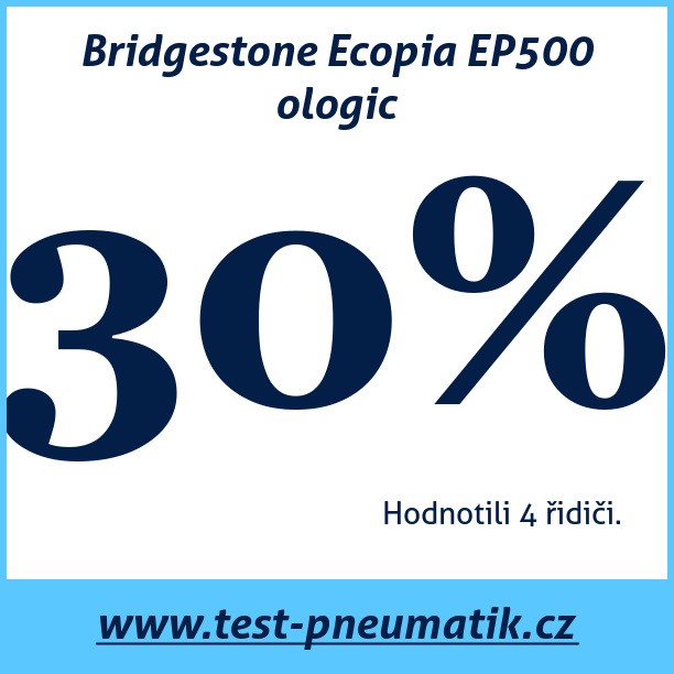 Test pneumatik Bridgestone Ecopia EP500 ologic