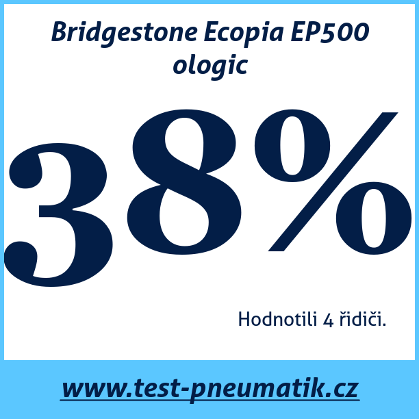 Test pneumatik Bridgestone Ecopia EP500 ologic  85Q