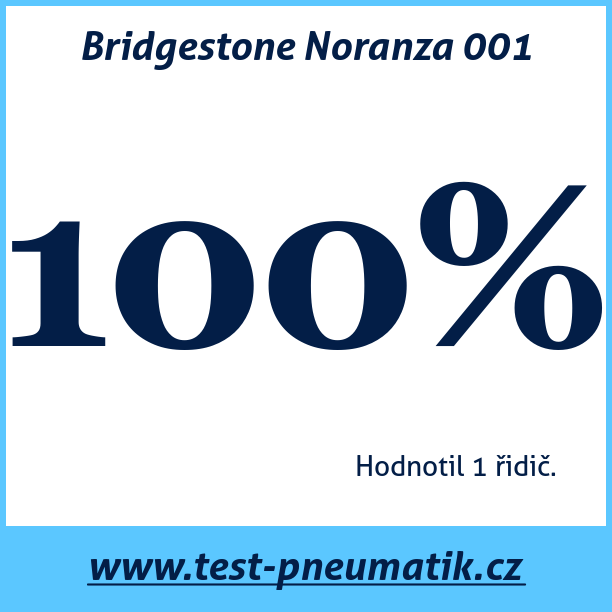 Test pneumatik Bridgestone Noranza 001