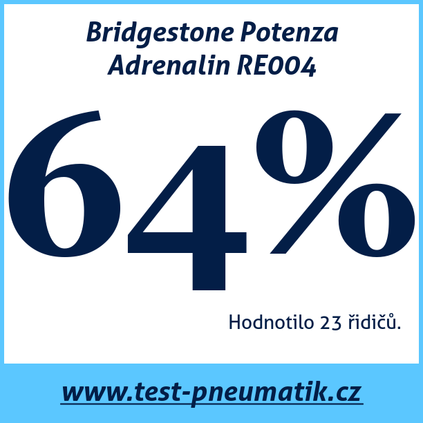 Test pneumatik Bridgestone Potenza Adrenalin RE004