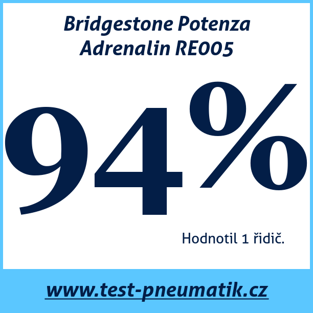 Test pneumatik Bridgestone Potenza Adrenalin RE005