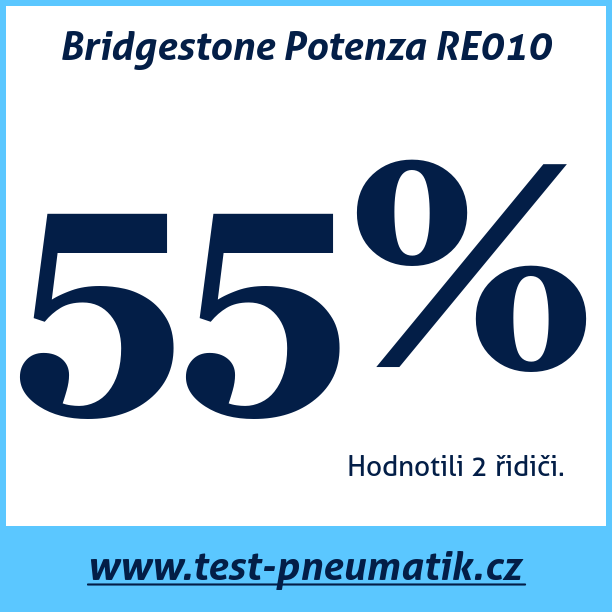 Test pneumatik Bridgestone Potenza RE010