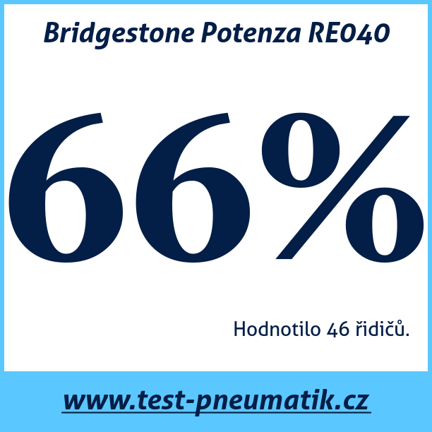 Test pneumatik Bridgestone Potenza RE040