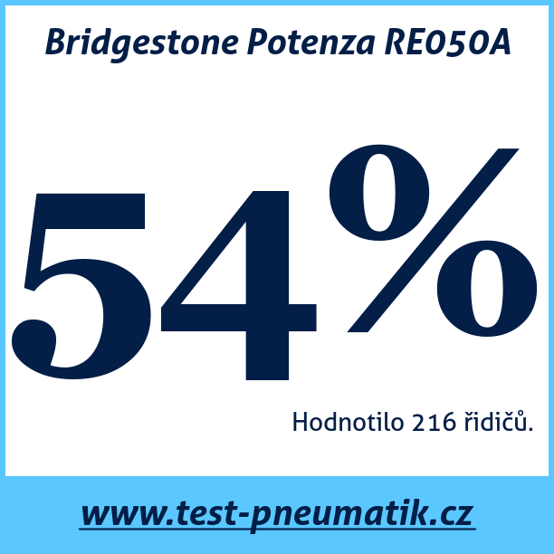 Test pneumatik Bridgestone Potenza RE050A