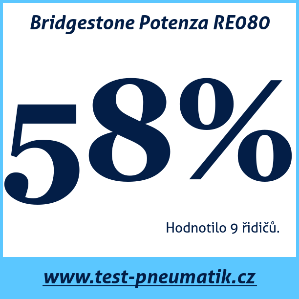 Test pneumatik Bridgestone Potenza RE080