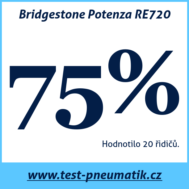 Test pneumatik Bridgestone Potenza RE720