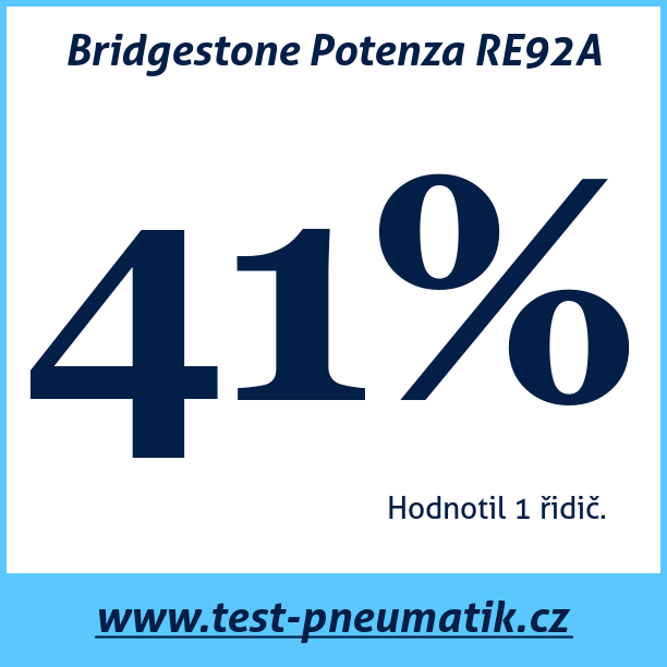 Test pneumatik Bridgestone Potenza RE92A