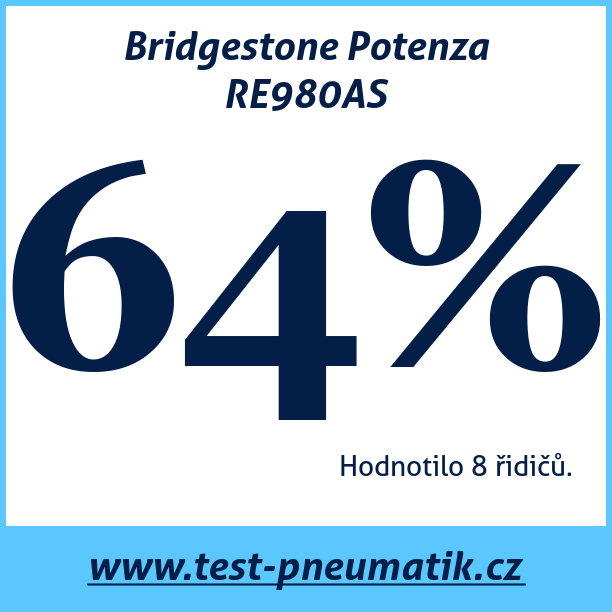Test pneumatik Bridgestone Potenza RE980AS