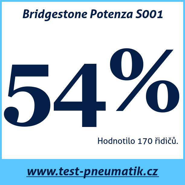 Test pneumatik Bridgestone Potenza S001