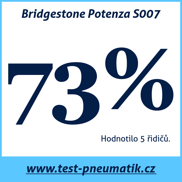 Test pneumatik Bridgestone Potenza S007