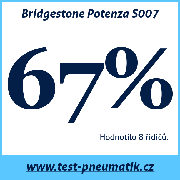 Test pneumatik Bridgestone Potenza S007  103Y XL MFS